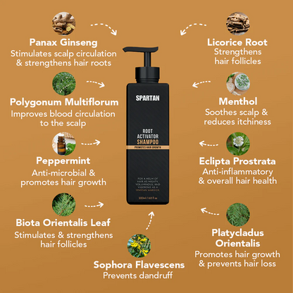 SPARTAN™ Root Activator Shampoo For Men Hair Loss